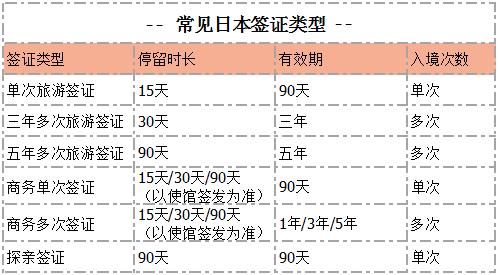 嚴海赴日工作