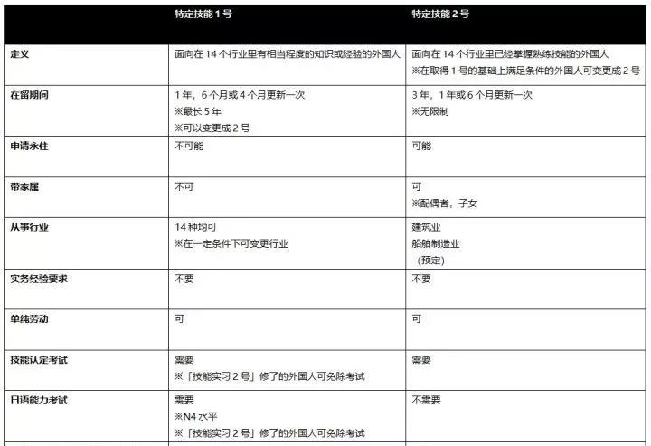 嚴海赴日工作