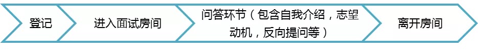 嚴海赴日工作