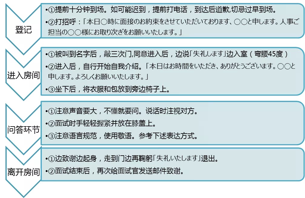 嚴海赴日工作
