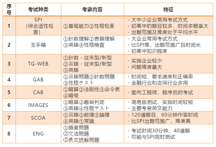 嚴海赴日工作