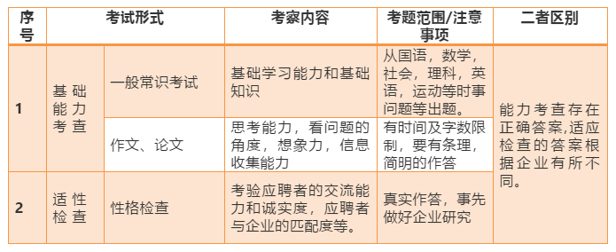 嚴海赴日工作