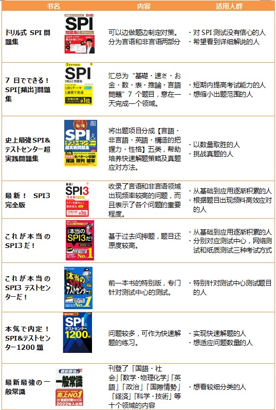 嚴海赴日工作