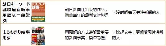 嚴海赴日工作