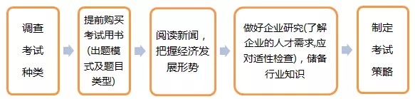 嚴海赴日工作