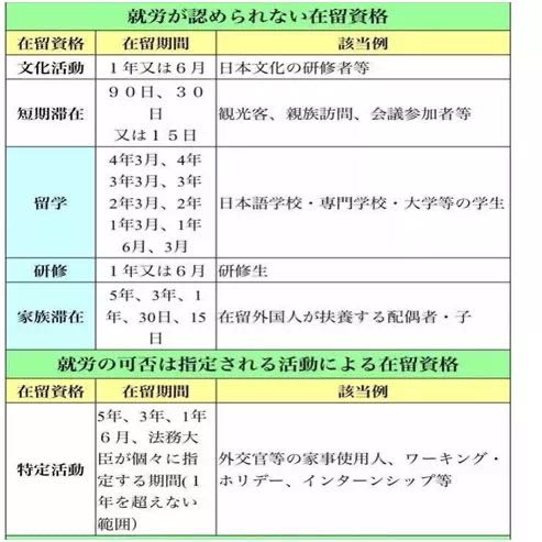 嚴海赴日工作 嚴海赴日工作