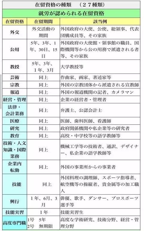 嚴海赴日工作 嚴海赴日工作