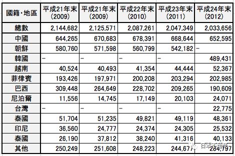 嚴(yán)海赴日工作 嚴(yán)海赴日工作