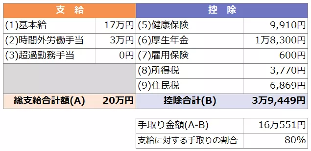 嚴海赴日工作