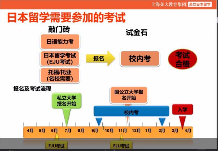 嚴海赴日工作