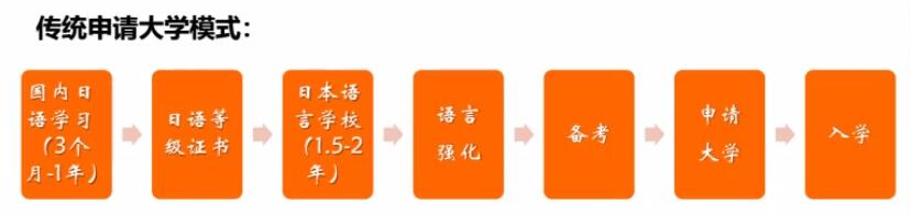 嚴海赴日工作