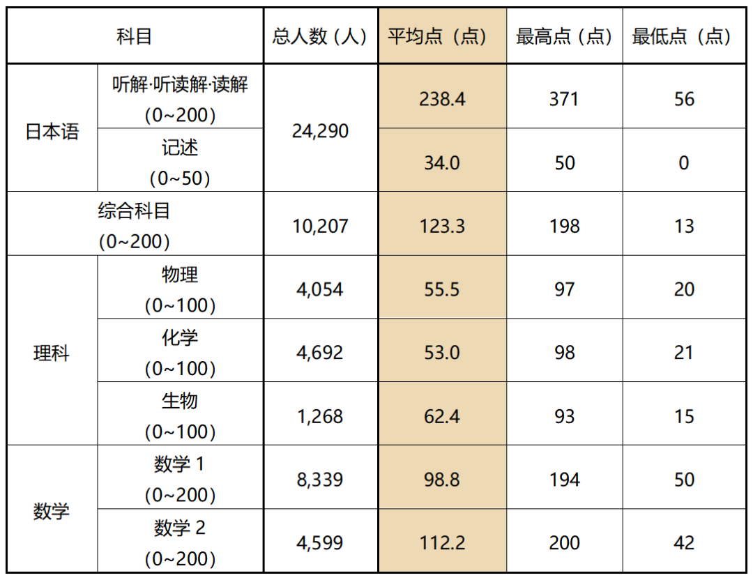 嚴海赴日工作