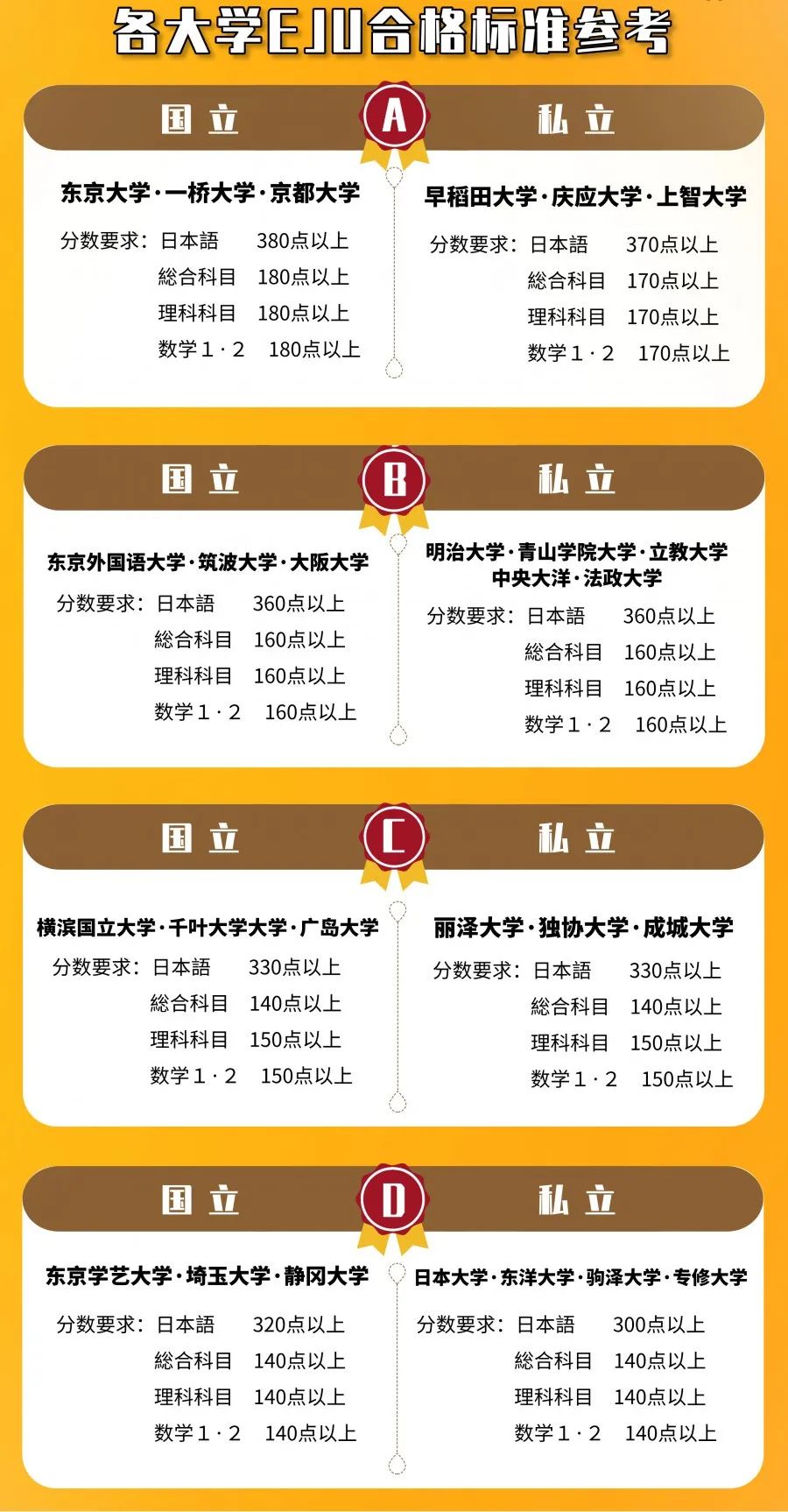 嚴海赴日工作