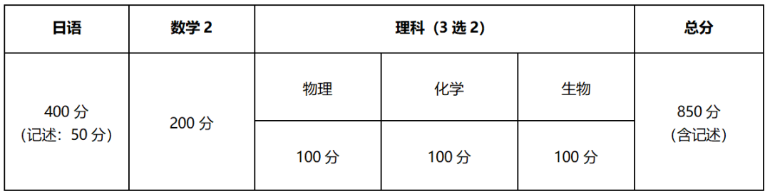 嚴海赴日工作