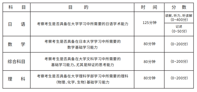 嚴海赴日工作