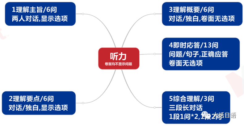 嚴海赴日工作