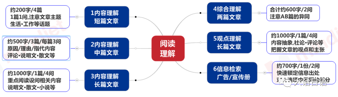 嚴海赴日工作