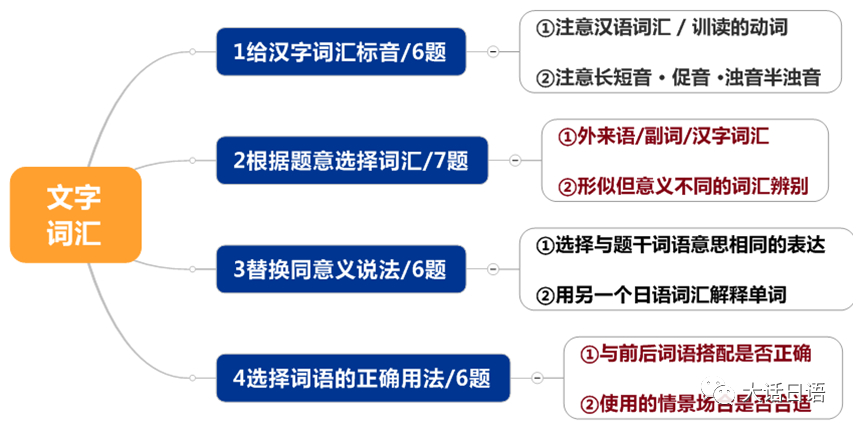 嚴海赴日工作