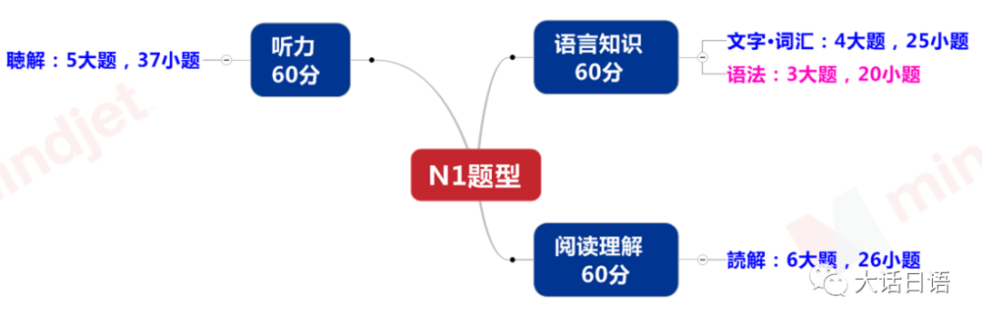 嚴海赴日工作