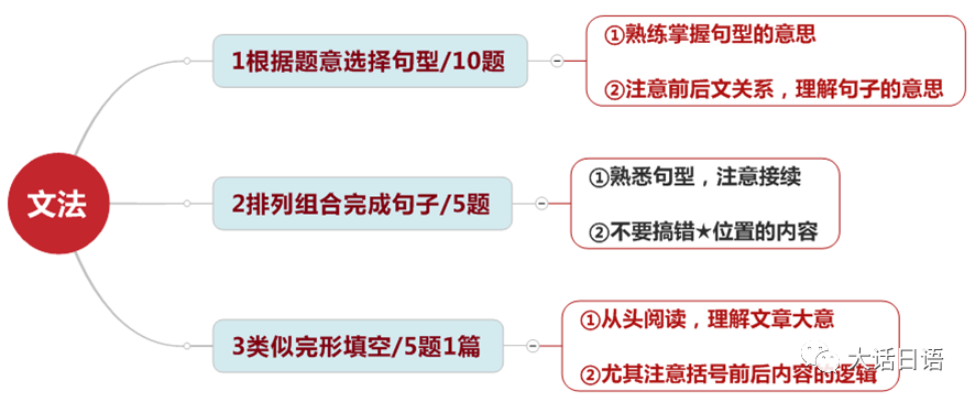 嚴海赴日工作
