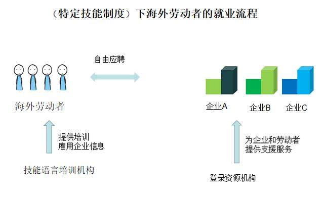 嚴海赴日工作 嚴海赴日工作