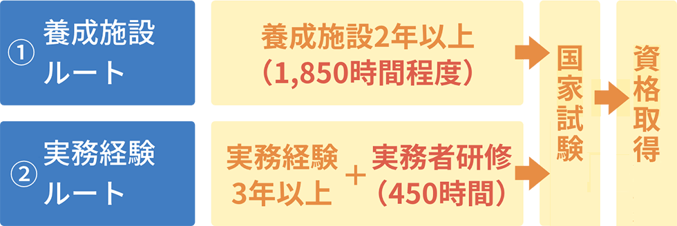 嚴海赴日工作