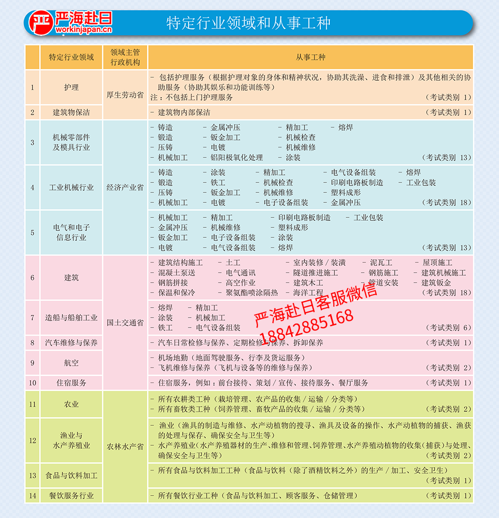 嚴(yán)海赴日工作