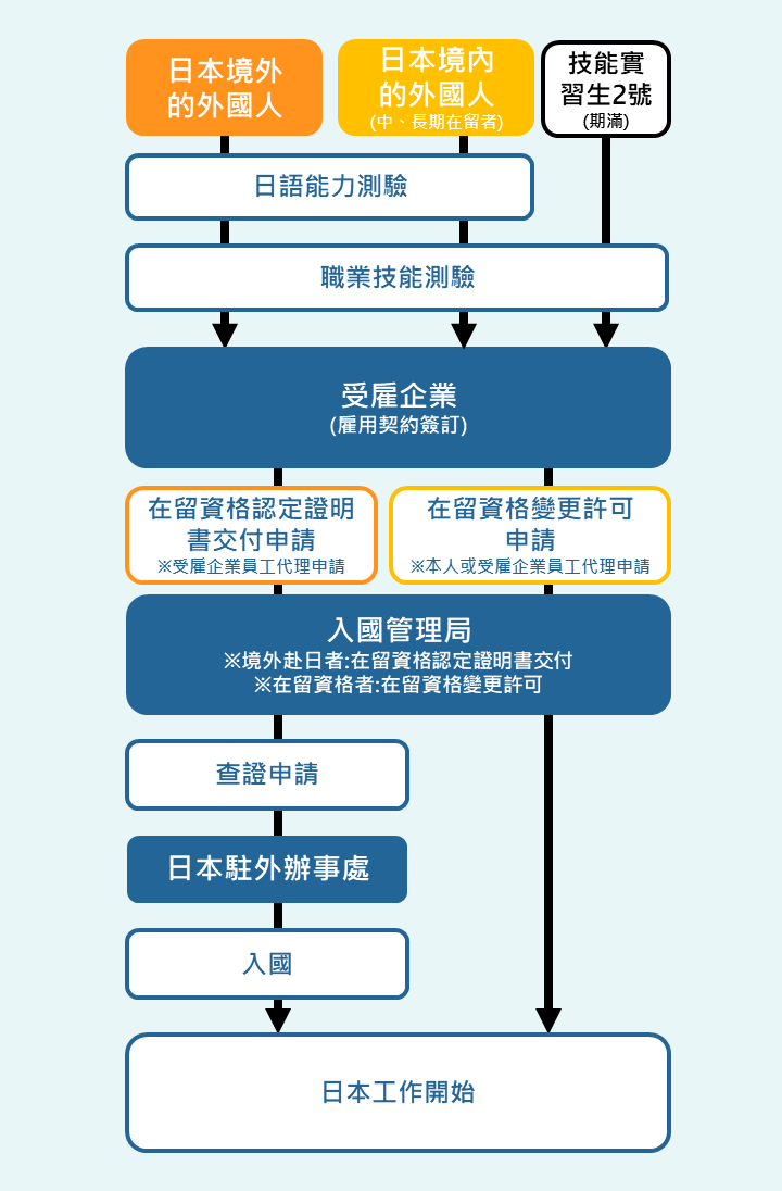 嚴(yán)海赴日工作 嚴(yán)海赴日工作