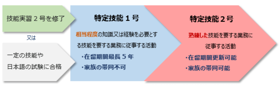 嚴海赴日工作
