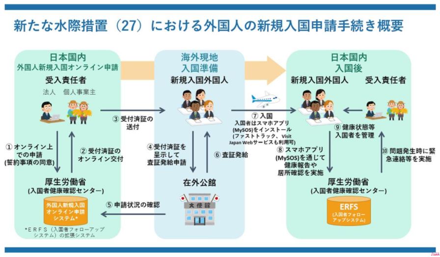 嚴海赴日工作