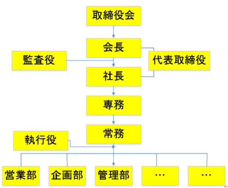 嚴海赴日工作