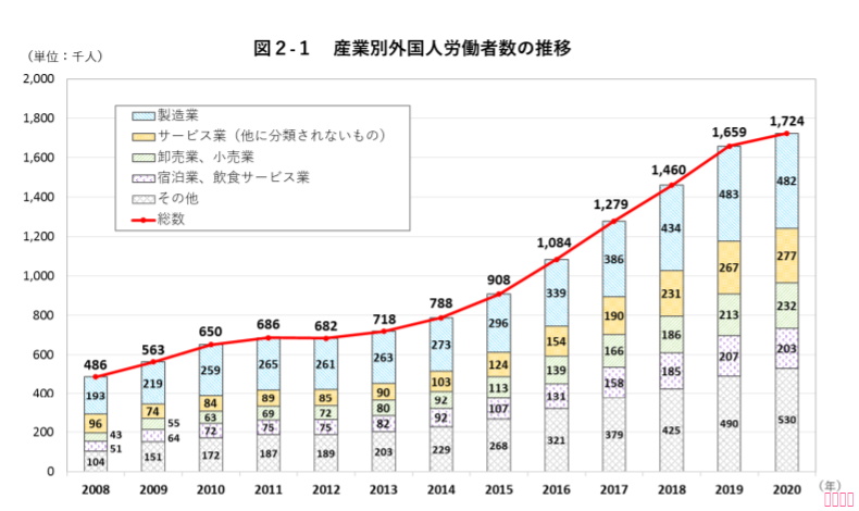 嚴海赴日工作