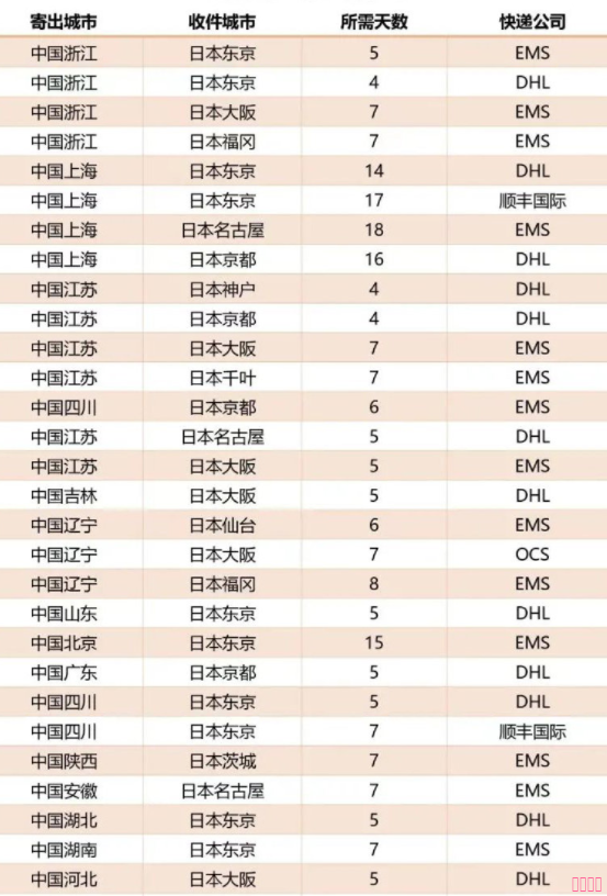 嚴海赴日工作