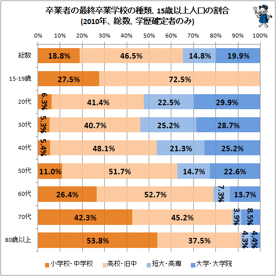 嚴海赴日工作