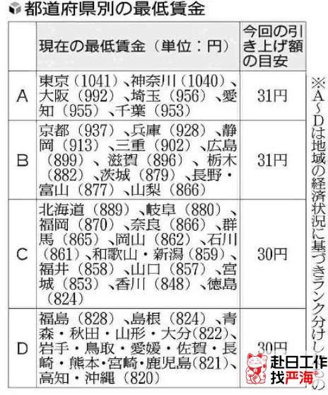嚴海赴日工作