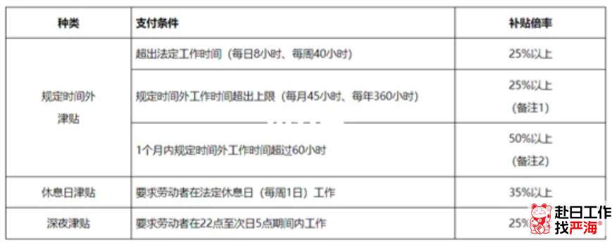 嚴海赴日工作