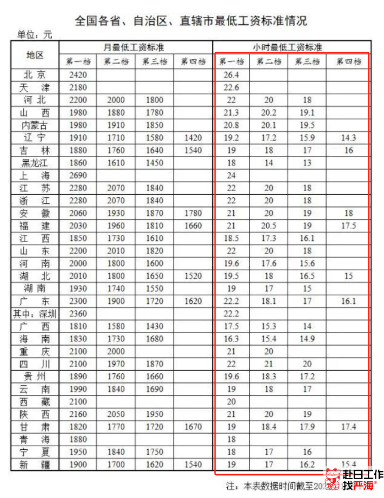 嚴海赴日工作