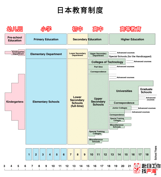 嚴海赴日工作
