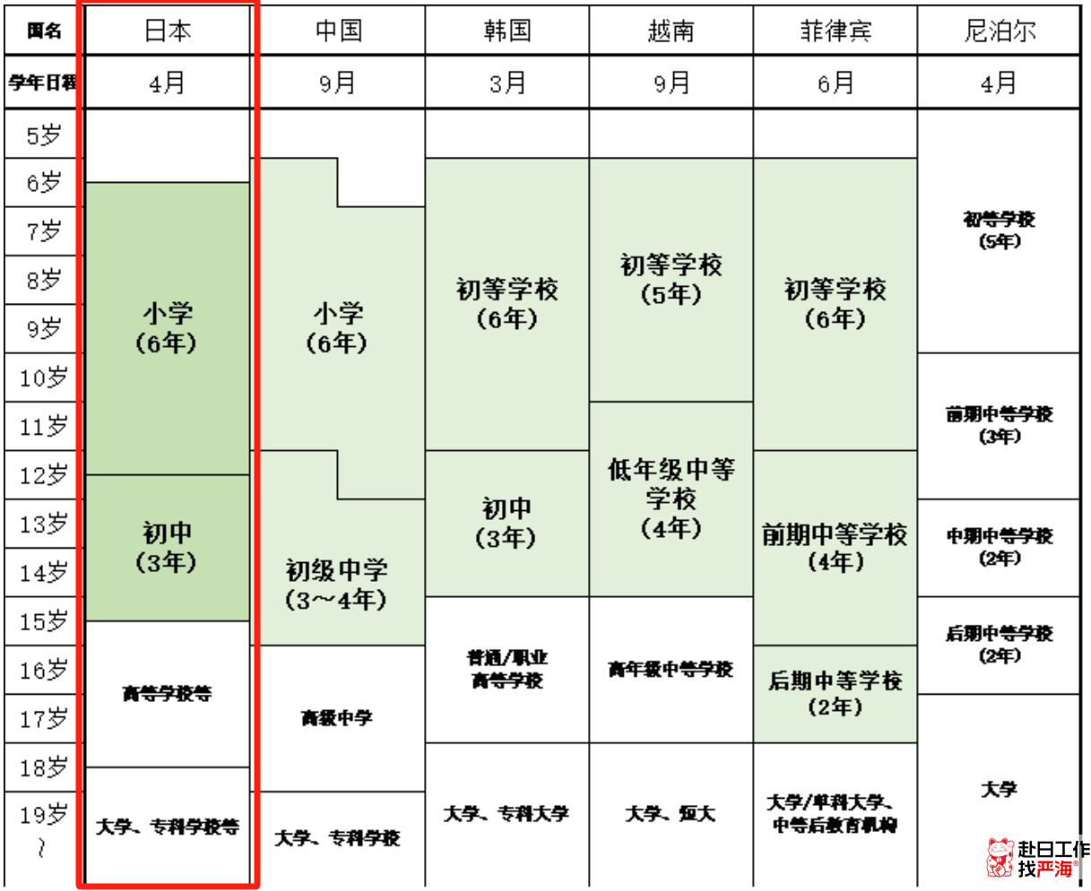 嚴海赴日工作