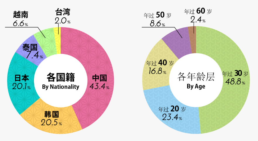 嚴海赴日工作