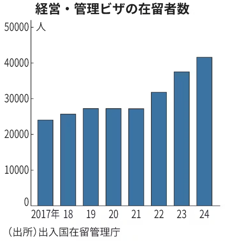 嚴海赴日工作