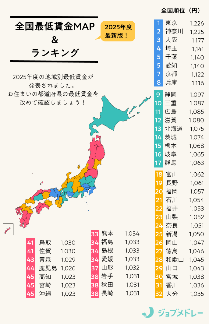 嚴海赴日工作