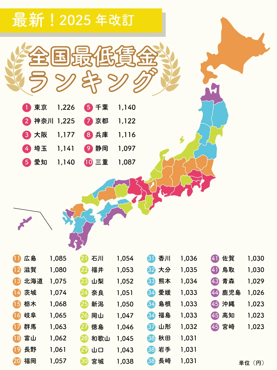 嚴海赴日工作