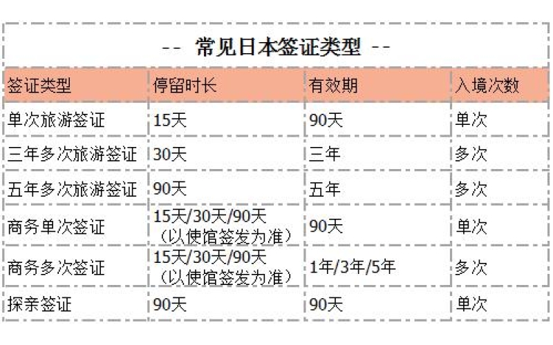 辦理日本簽證最快需要多長時間？