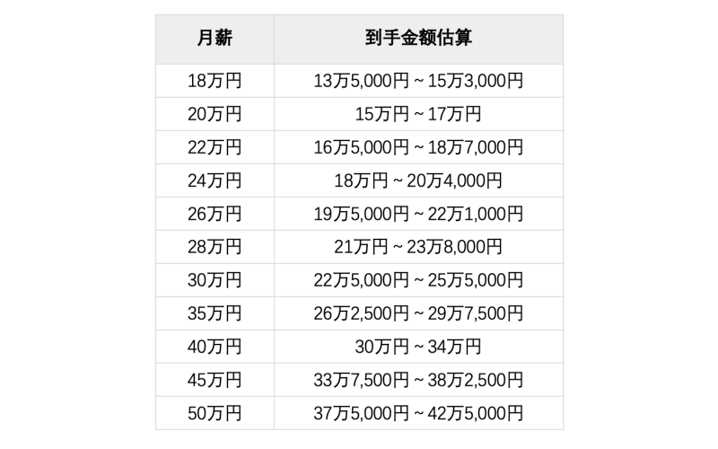 30萬日元月薪，在日本是什么水平？