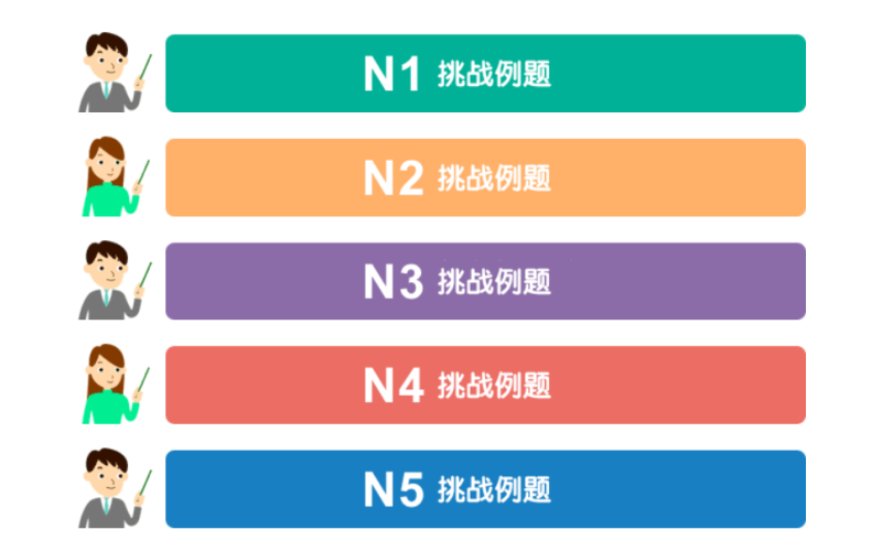 日語水平在線測試 ：N5-N1了解自己的日語水平