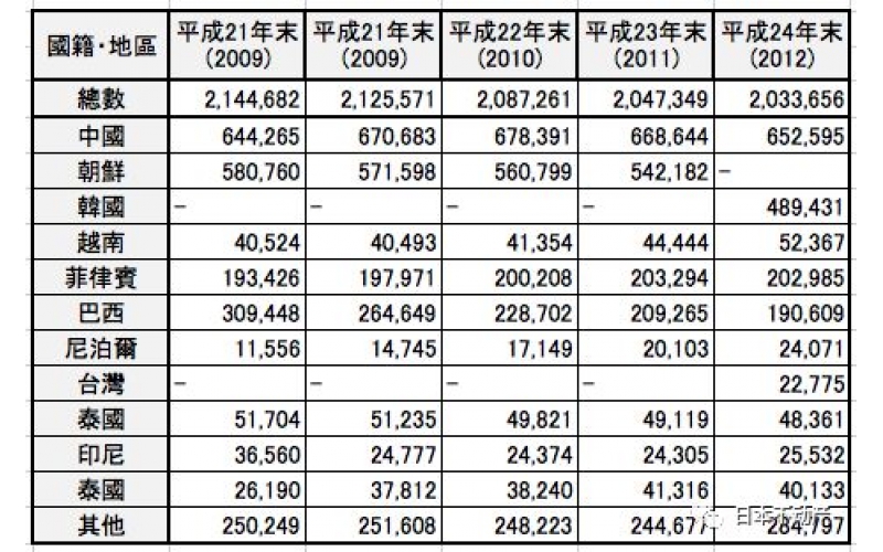 在日本生活的外國人在留資格（簽證）大解析