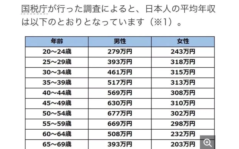 日本工資一個月多少日元？換成人民幣是多少？