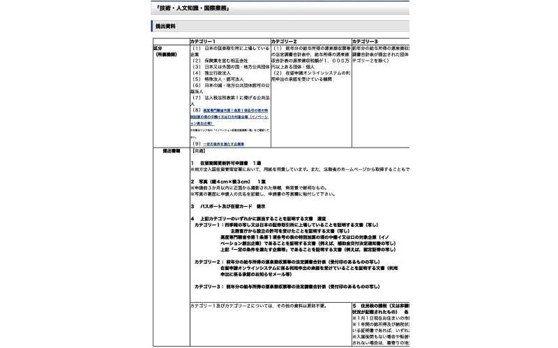 日本工作簽證更新需要的材料