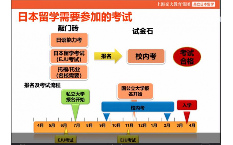 日本留學生考試考什么？想直升大學，全方位解析！